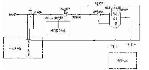 武汉贤宇农业生态工程有限公司,佛山水泵厂,水环真空泵,武汉贤宇农业生态工程有限公司厂