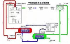 武汉贤宇农业生态工程有限公司浅析暖通水泵的使用与选型